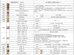 冒险公社新手攻略：入门技巧分享，探险生存必备指南