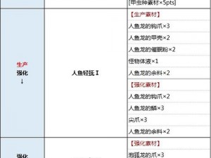 怪物猎人崛起操虫棍终极数据分析 曙光Demo中虫棍巅峰表现详解