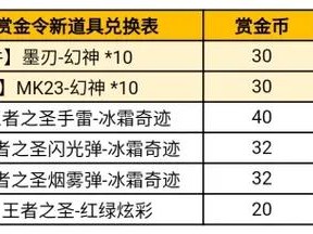 穿越火线枪战王者赏金令极速积分攻略：探索最佳挑战模式玩转挑战闯关速通攻略