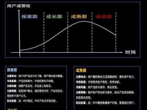 产品生命周期四大阶段深度解析：从诞生到成长、成熟与衰退之路探索