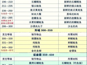 钓鱼烹饪大揭秘：幻想生活技能全面解析与提升