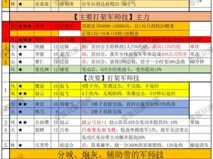 三国志13手合战损最小化攻防策略实战指南：高效低耗，破敌攻防一体新战术揭秘