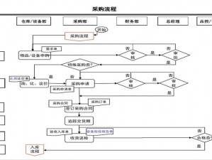 精准材料计划单：优化采购流程，提升管理效率的关键所在