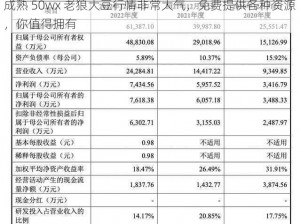 成熟 50wx 老狼大豆行情非常大气，免费提供各种资源，你值得拥有