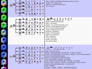 泰拉瑞亚全方位合成表大全及详细合成指南