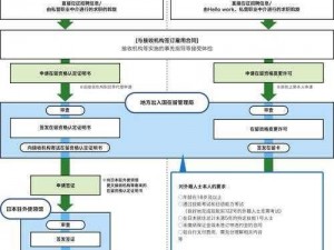 关于死支升变安装及配置说明的详细操作指南