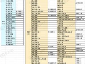 关于堕落之主：升级武器方法全面解析