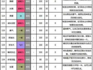 基于口袋妖怪复刻双打中宠物适应性深度分析：不同组合的策略考量