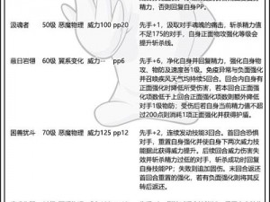 洛克王国焰锯鹰技能搭配攻略：高效战斗组合与实战运用解析