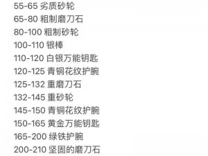 斗魂手游锻造系统深度解析：玩法技巧全方位指南