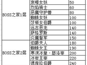 NPC狩猎沉迷无抵抗世界礼包码：探索奇幻冒险，开启无限自由之旅的新纪元