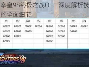 关于拳皇98终极之战OL：深度解析技属性天赋的全面细节