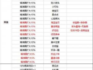 一起来捉妖：猫咪攻略指南——全方位解析捉妖与养猫秘籍