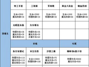 龙族幻想历练徽记卡顿攻略：解锁龙族幻想历练系统提升技巧与细节详解