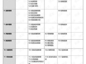 深入浅出PMP_如何深入浅出地理解 PMP？