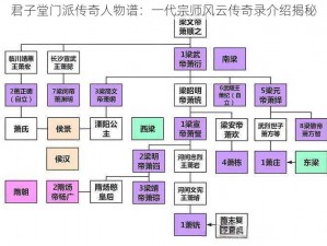 君子堂门派传奇人物谱：一代宗师风云传奇录介绍揭秘