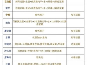 方舟生存进化游戏：掌握驯服沧龙技巧，揭示沧龙分布位置全攻略