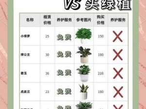 口袋植物资源高效获取途径概览：优先度一览助您轻松获取珍稀植物