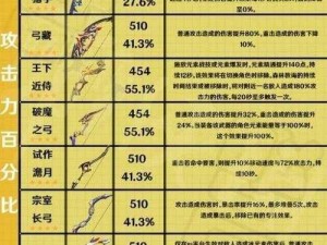 炉石传说：神勇弓箭手使用指南与效果一览