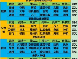 三国志2017手游军团系统深度解析：战略组队与实战操作详解