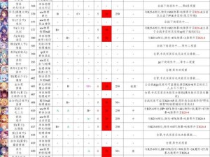 公主连结R14-4角色Rank榜新鲜出炉，实力解析与角色排名分享