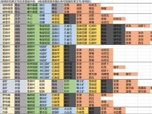 明日之后各地图特殊资源详解：揭秘独特资源分布与获取攻略