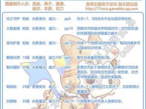 洛克王国骑士迪莫的技能解析：勇气之息、闪耀剑刃与守护伙伴的力量之源