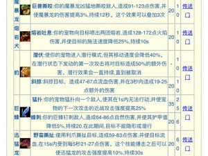 猎人手游职业技能选择攻略：技能组合推荐与实战解析