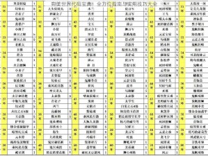 完美世界代码宝典：全方位指南与实用技巧大全