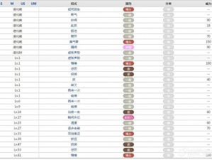 口袋妖怪复刻：请假王属性图鉴大全及深度解析手册