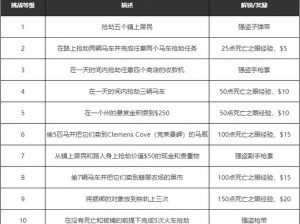 荒野大镖客2骑手挑战8攻略详解：如何完成骑手挑战8的全面指南