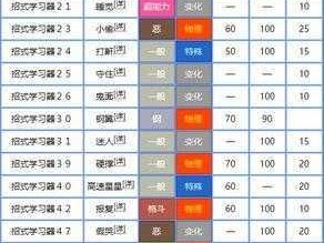 精灵宝可梦GO：烈雀技能搭配指南——揭秘烈雀最佳技能组合攻略