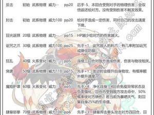 洛克王国朱厌技能表：全面解析与攻略指南