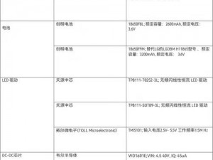 国产 A1a2a317c 高品质电子元件，性能稳定可靠