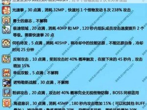 冒险岛英雄技能加点攻略：探寻最佳加点配置，勇闯游戏新世界