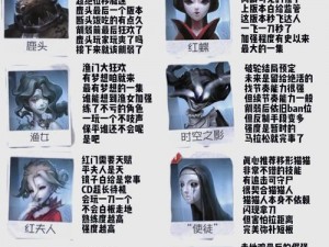 第五人格联合狩猎监管者阵容攻略解析：监管者搭配与战术应用全解析