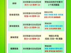 众生游：烹饪技艺精进之路——熟练度提升全攻略