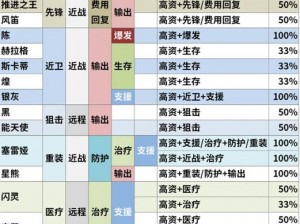 明日方舟新动向：公开招募公式全汇总解析