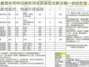 魔兽世界怀旧服牧师全面练级攻略详解：技能配置、路线规划、快速升级指南