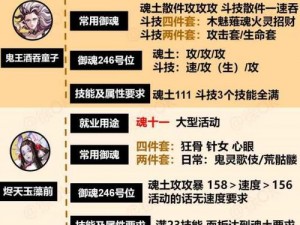 关于式神御魂搭配的全面解析与图解指南