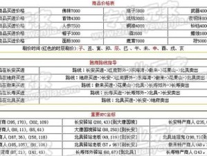 梦幻西游三维版新手跑商全攻略：高效最佳路线视频解析