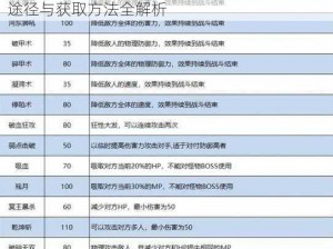 梦幻西游无级别装备获取攻略：揭秘装备产出途径与获取方法全解析