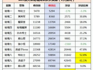 探秘天下财富：霸道天下银两秘境副本完全攻略