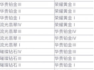 金铲铲之战S65段位继承规则详解：如何有效继承S65段位提升攻略分享