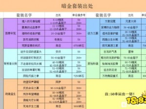 贪婪洞窟2全装备属性攻略：最强装备属性数据概览解析