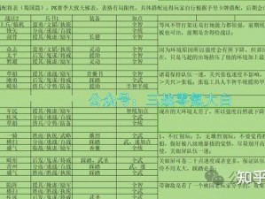 三国群英传霸王之业武将全解析：技能属性一览无余