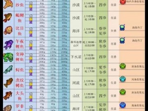 星露谷物语大眼鱼垂钓地点全解析：掌握最佳钓点，探索钓鱼乐趣