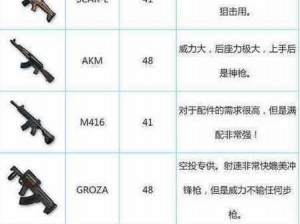 绝地求生全军出击：DP-28武器配件搭配攻略全解析