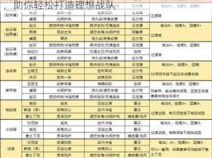 重返帝国S1赛季强势阵容搭配攻略：专业推荐，助你轻松打造理想战队