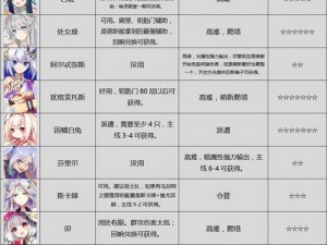 方舟指令战斗系统详解：策略搭配与实战操作指南